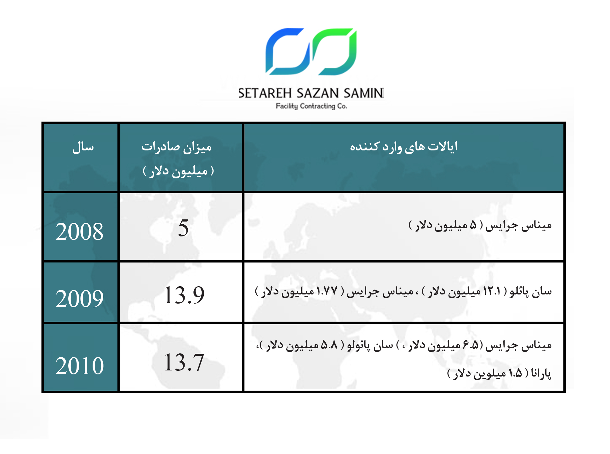 send 7-35